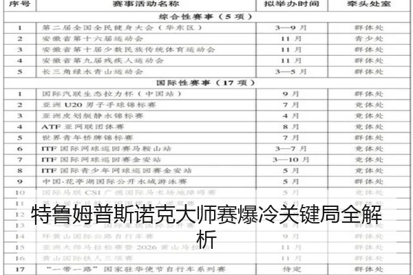 特鲁姆普斯诺克大师赛爆冷关键局全解析
